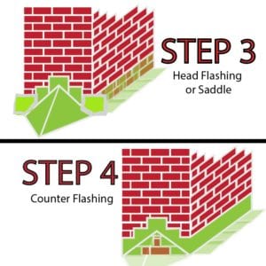 Chimney Flashing Installation Guide | Coast To Coast Masonry